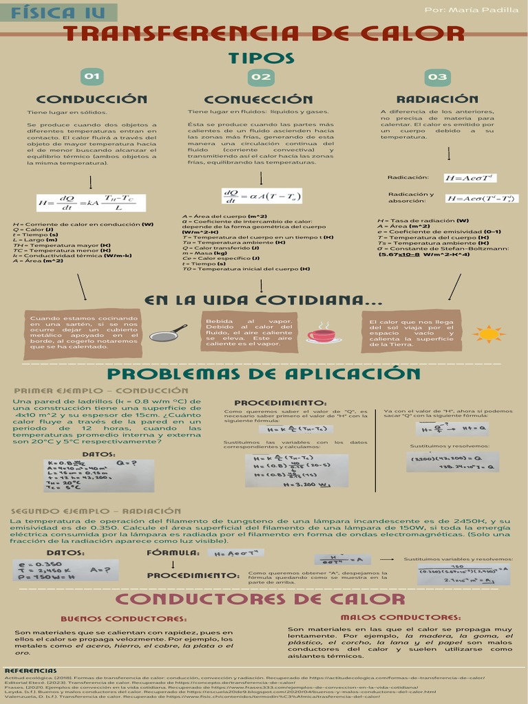 Transferencia de Calor | PDF | Conduccion termica | Transferencia de calor