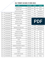 Data 27-06-2023 Daftar Terbit SLC 26 Dan 27 Juni 2023