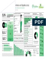 Infografia Barometro Del Dolor