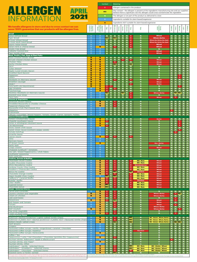 AB SUBWAY Allergens Digital April21 PDF Sauce Foods