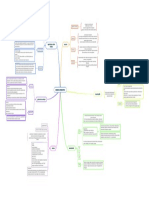 Schema Endocrino