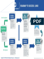 NDG Roadmap Linux