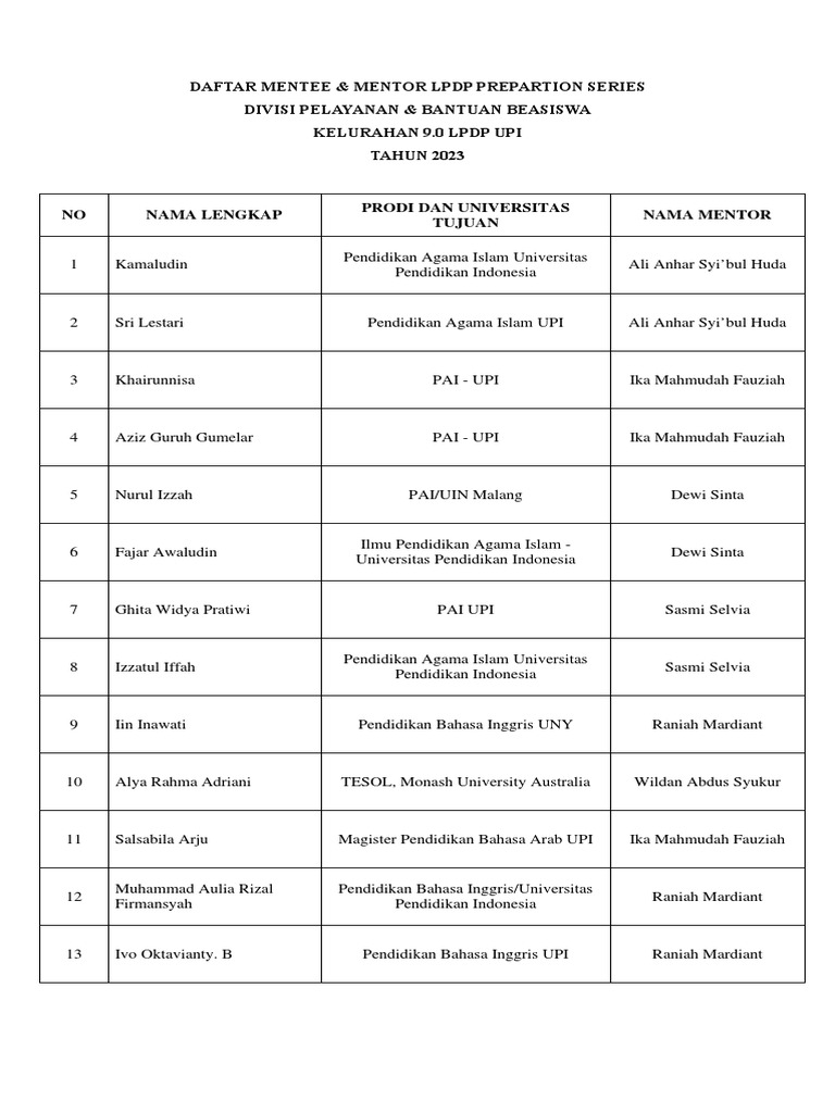 Daftar Mentee dan Mentor LPDP 2023 | PDF