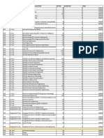 SRM 2023 Fee Structure