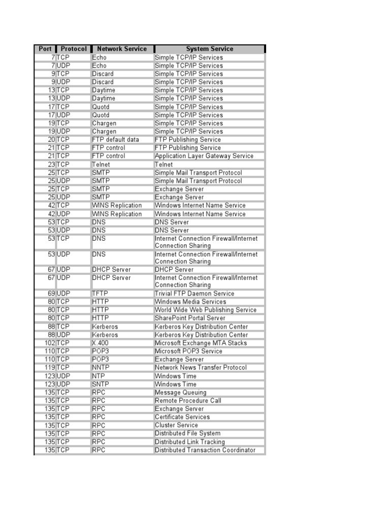 microsoft domain controller port requirements