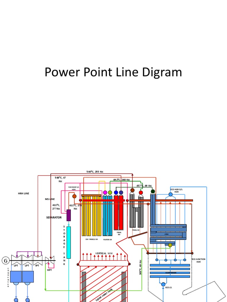 Power Point Line Diagram Overview | PDF