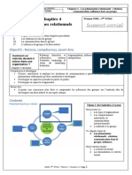 1STMG - ScGestion - Chap4 - Les Phénomènes Relationnels