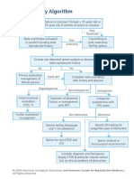 Male Infertility Algorithm