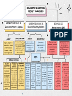 Organismo de Control Fiscal y Financiero - Dannabravo