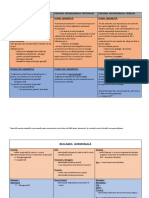 Fiziologia Metabolismului Tabel+Desene