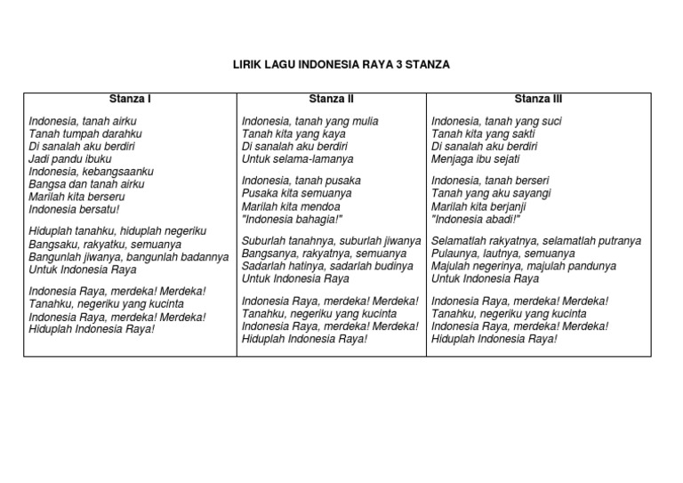 Lirik Lengkap Indonesia Raya 3 Stanza | PDF