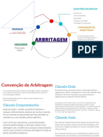 Arbitragem-Miguel Vinícius Dos Santos Araújo