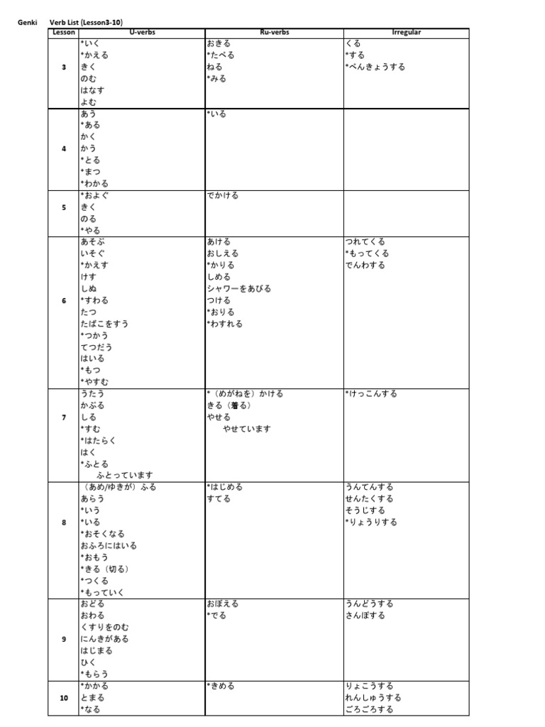 Genki Verb List L3-10 | PDF