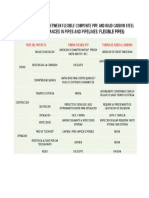 Tabla Diferencias Entre Tuberia Flexible (RTP) y Tuberia de Acero Al Carbon