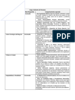 Evaluación de Competencia