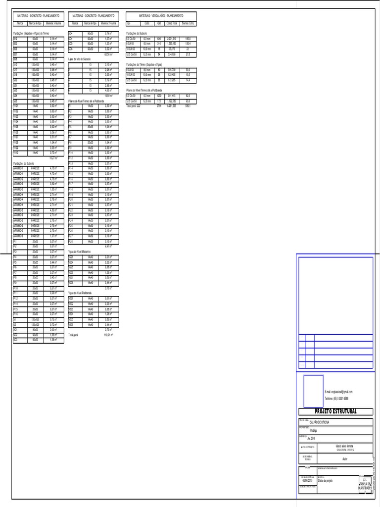 Tabela 2 pdf