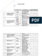 Kisi-Kisi US MAT XII BDP 2023