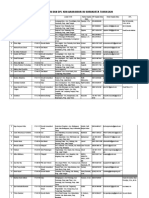 Daftar Lokasi Dan DPL KKN Mahasiswa Isi Surakarta Tahun 2020