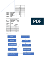 Formulas Jamones