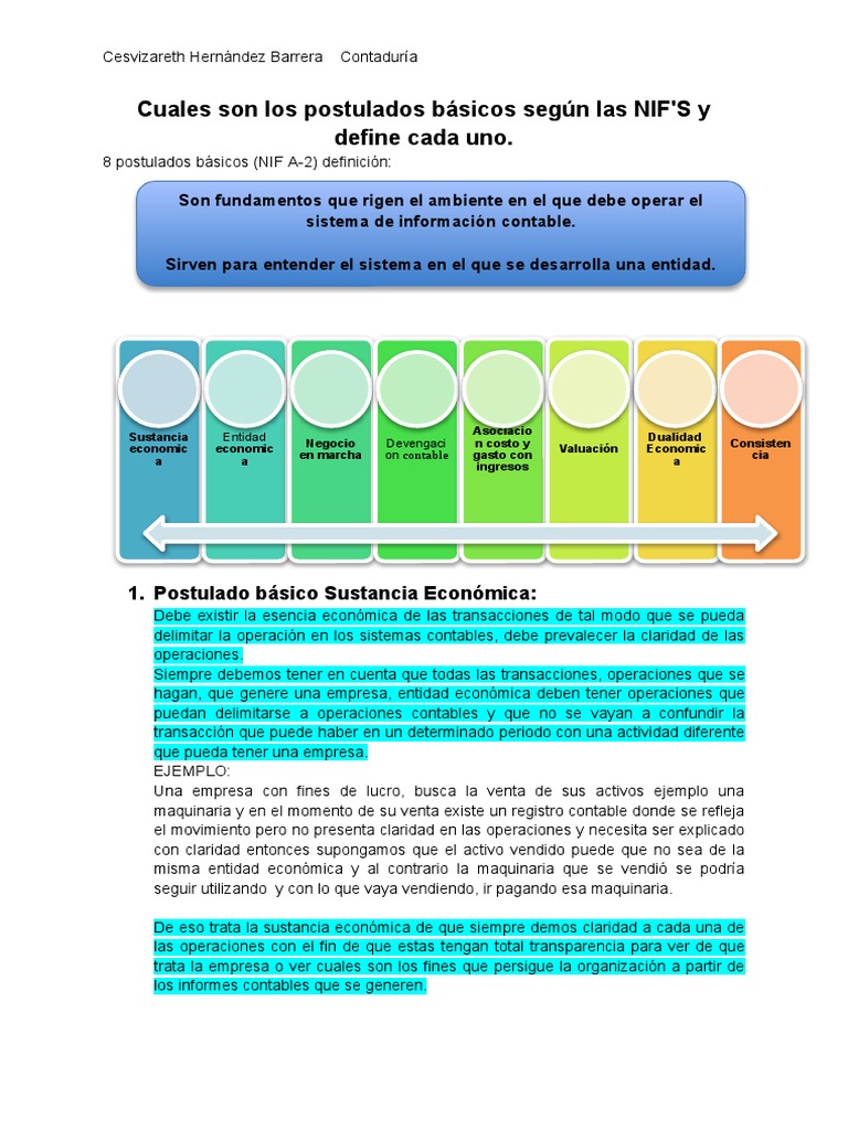 Postulados Básicos Segun Laa Nif's-1 | PDF | Contabilidad | Economias