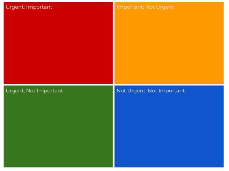 Prioritization Matrix Guide | PDF