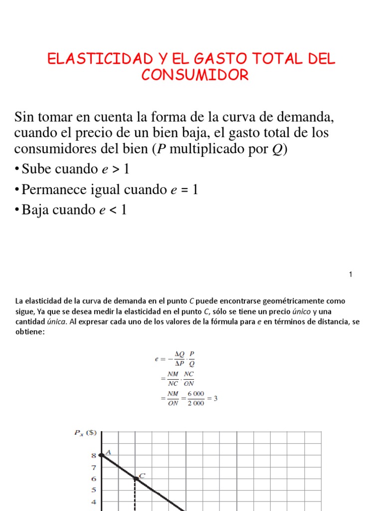 Elasticidad y Gasto del Consumidor | PDF | Elasticidad (economía ...