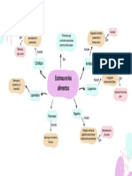 Mapa Mental Semana 3