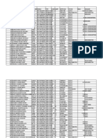 Status Zone 17$ April