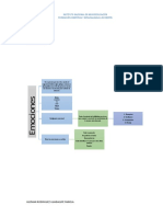 Tarea 5. Fabiola Guzman. Psique