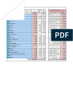 PRESUPUESTO PROMEDIO A Marzo 2023