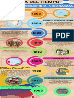 Linea Del Tiempo Conflicto Colombia-Nicaragua