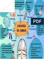 Mapa Mental PSI Entrevista. V.A, C.N, M.L