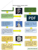 Infografia Sobre Aristoteles, Socrates y Platón