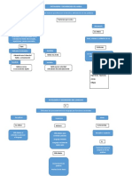 Mapas Conceptuales