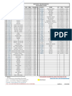 Repetidores DMR Brandmeister Brasil