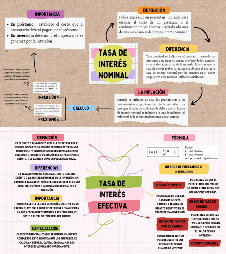 Diferencias entre tasas de interés nominal y efectiva | PDF | Interés ...