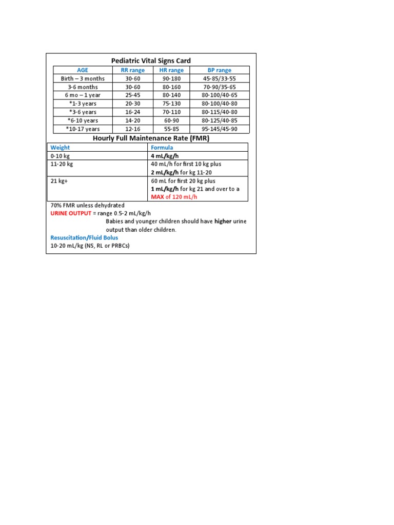 Vital Signs I & O Card | PDF
