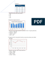 Soal Penyajian Data 1