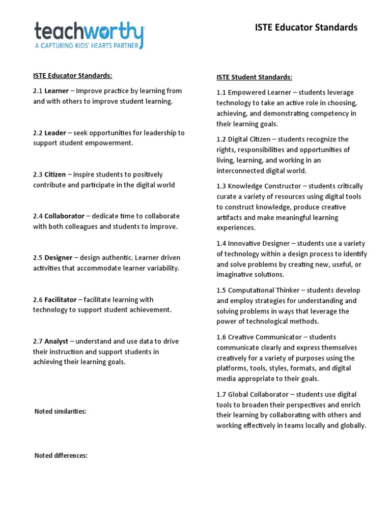educator iste standards-1 | PDF | Learning | Empowerment