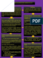 Mapa Conceptual Reglamento de Exposiciones Caninas de La Fci