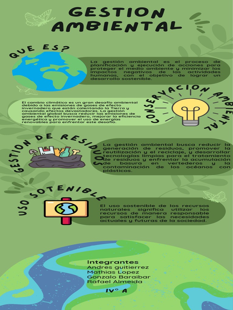 Infografia - Gestion Ambiental | PDF | Residuos | Entorno natural