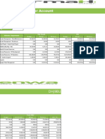 Budget Vs Actual Per Account