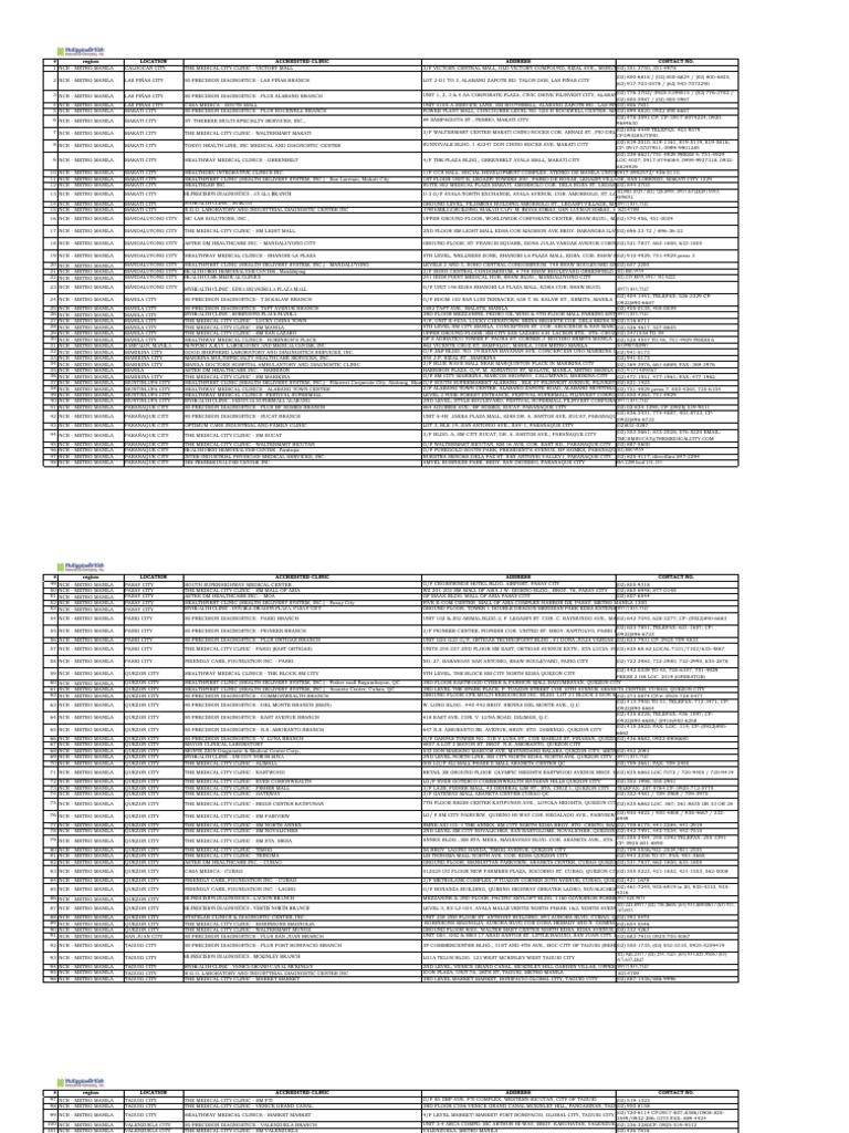 Pbac accredited clinics and hospitals pdf metro manila makati