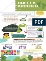 Infografía de La Huella de Carbono