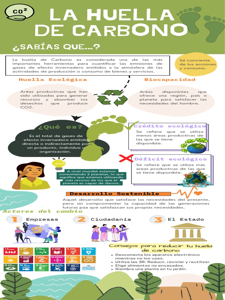Huella de Carbono: Impacto y Reducción | PDF | Huella de carbono ...