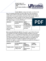 Analisis de Casos