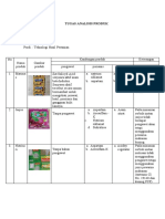 Tekpol Produk Analisis