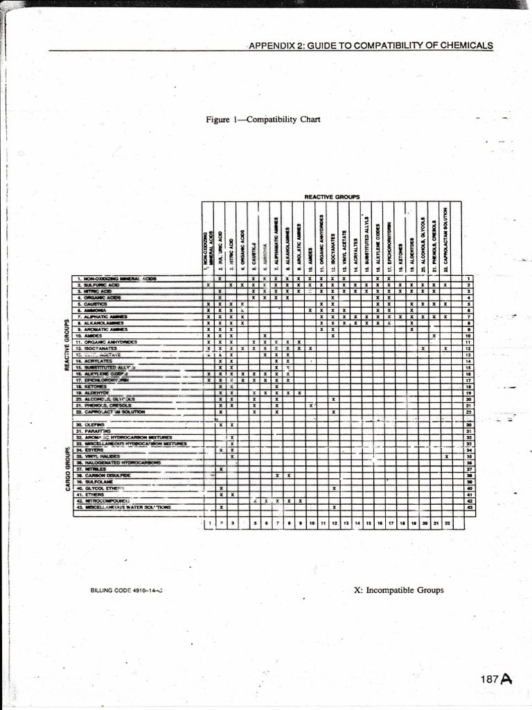 Chemical Compatibility Guide | PDF