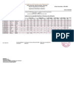 PV DeliberationL1-Semestre 1 Licence Nutrition Et Sciences Des Aliments 2021-2022