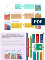 Texto Que Es La Contaminacion
